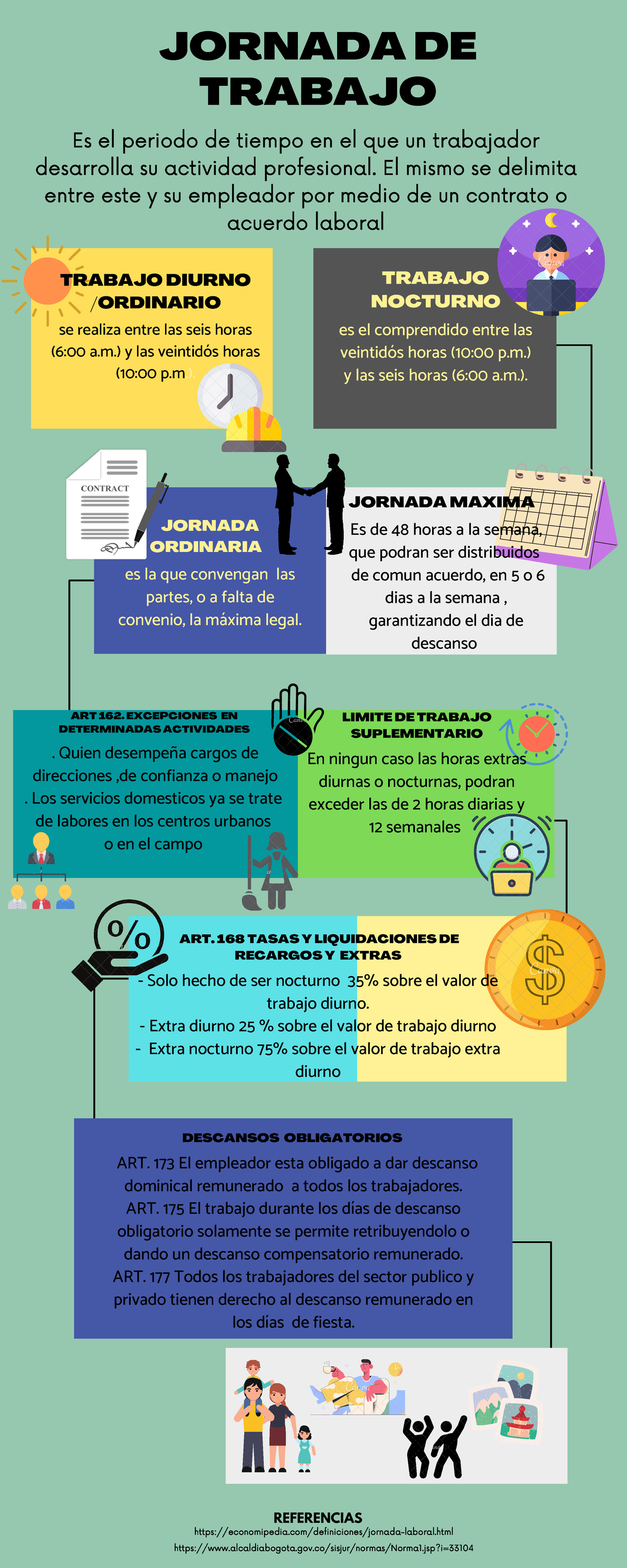 derecho al descanso laboral en colombia