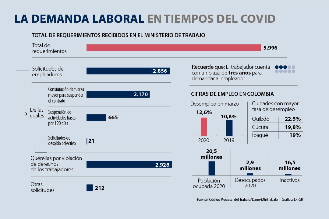 modelo demanda laboral colombia